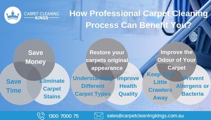 How Professional Carpet Cleaning Process Can Benefit You_